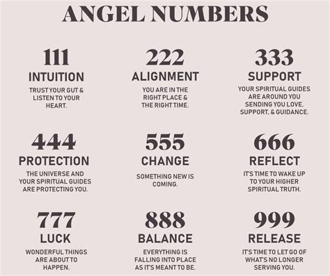 619 angel number|joanne sacred scribes angel numbers.